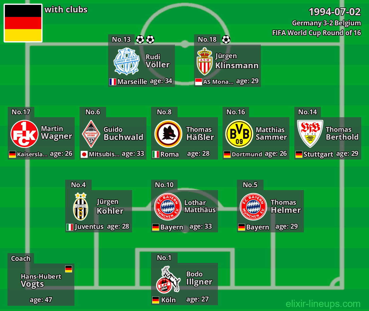 Germany 1994-07-02