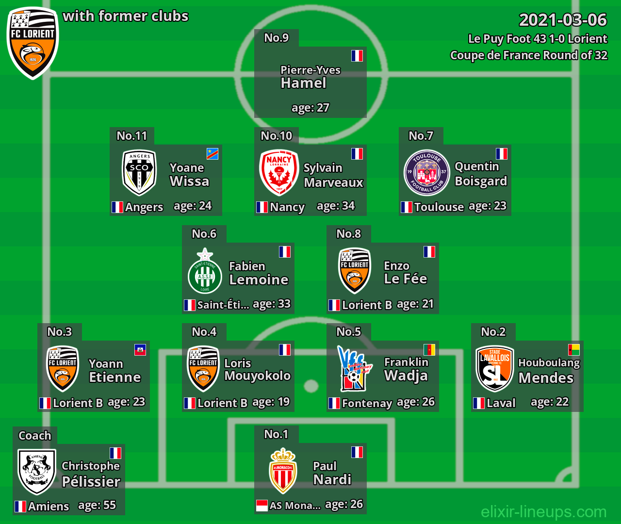 Lorient with latter clubs 2021-03-06