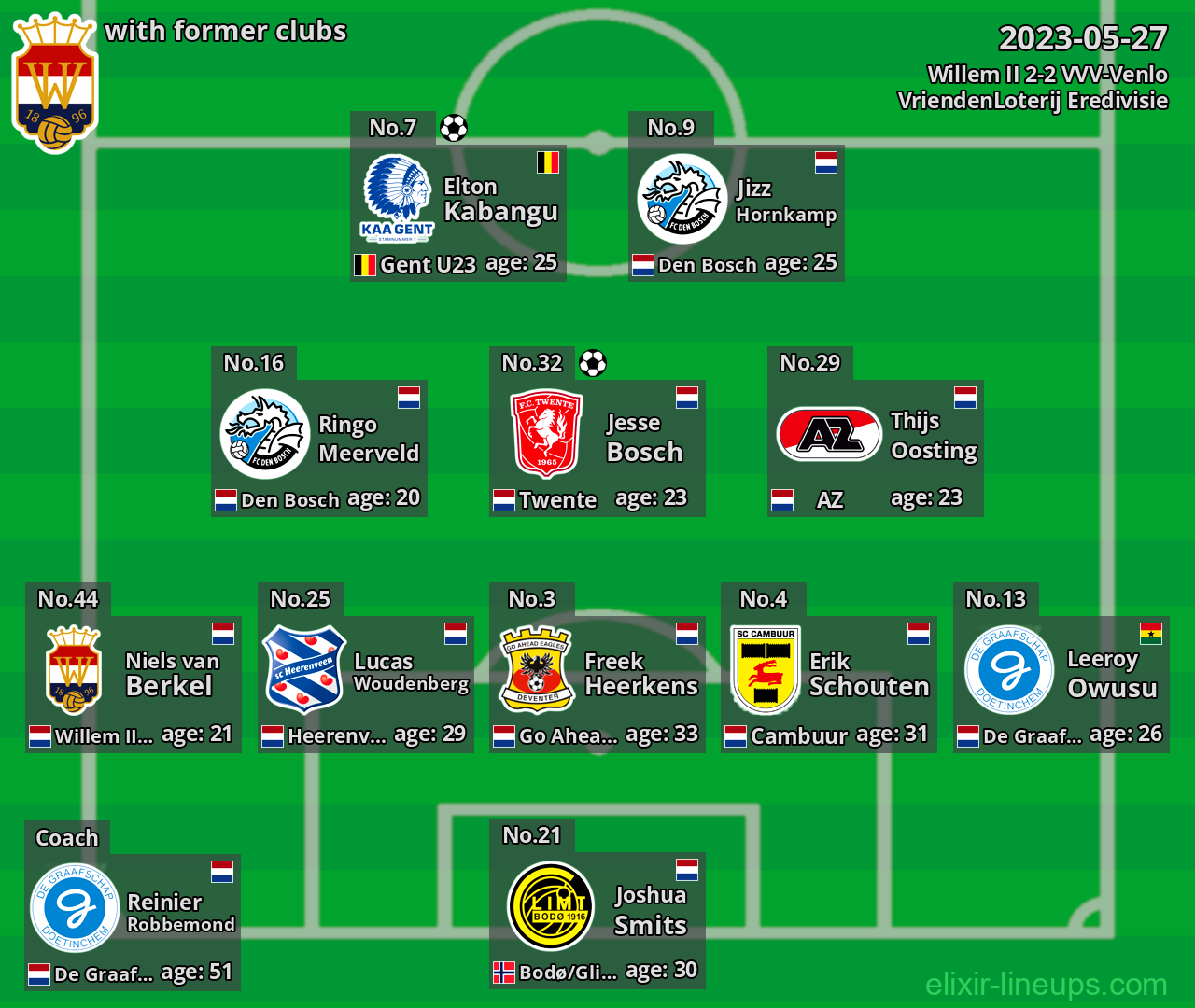 Willem II with latter clubs 2023-05-27