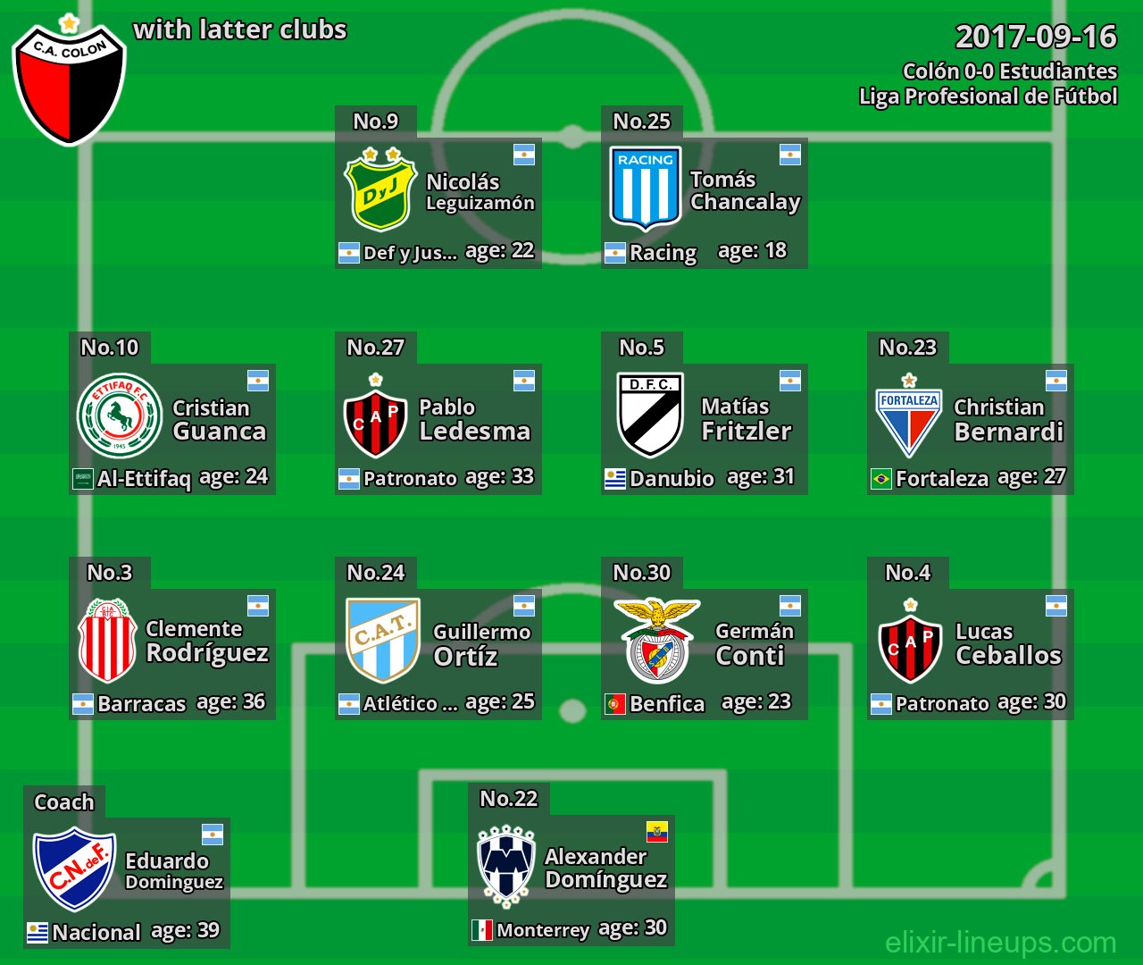 Colón with latter clubs 2017-09-16