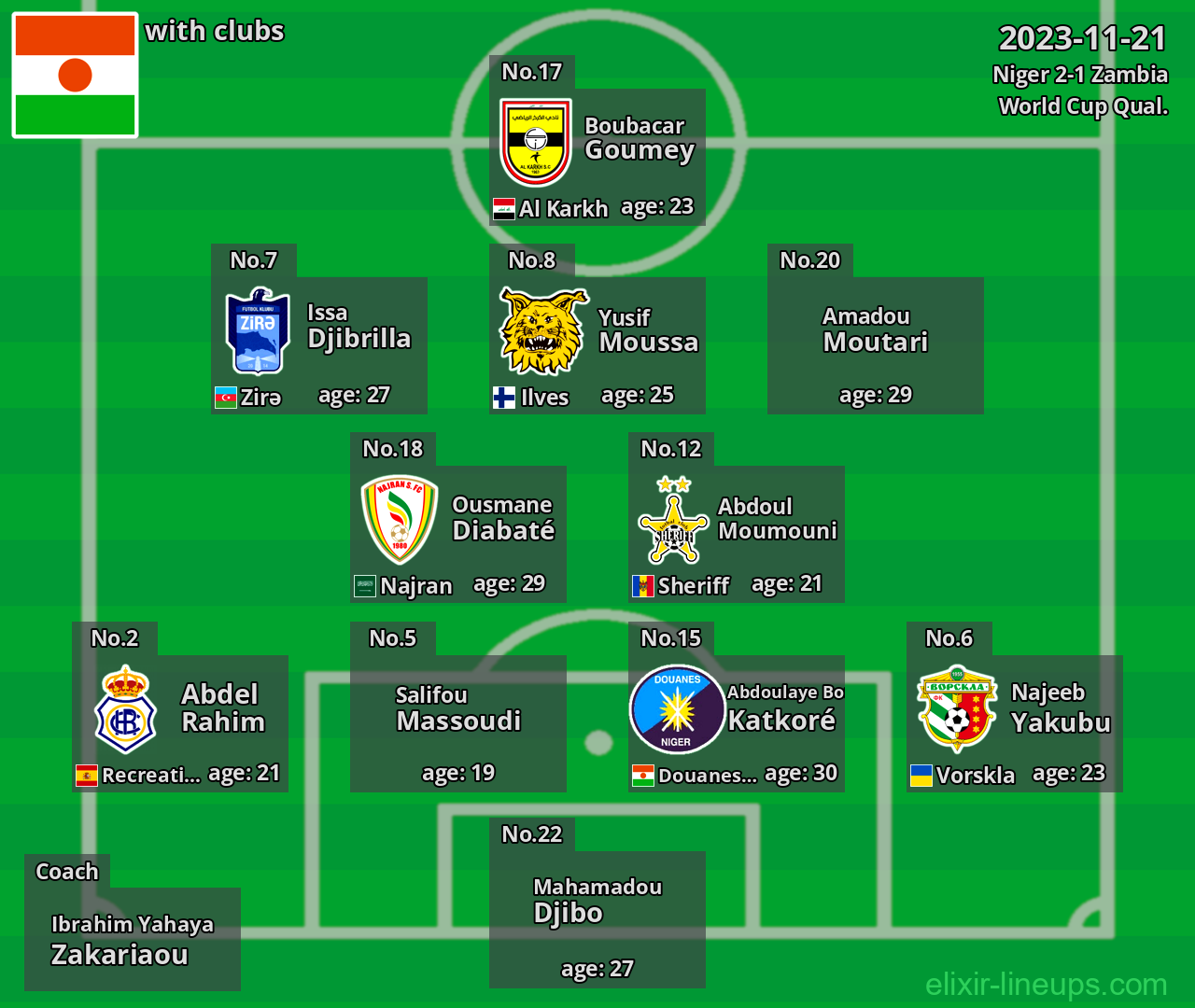Niger 2023-11-21