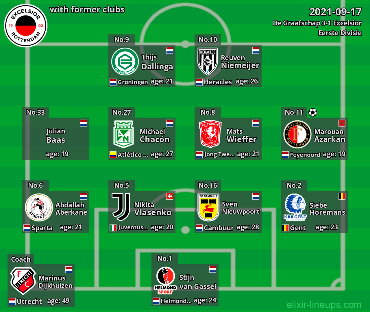Excelsior with latter clubs 2021-09-17