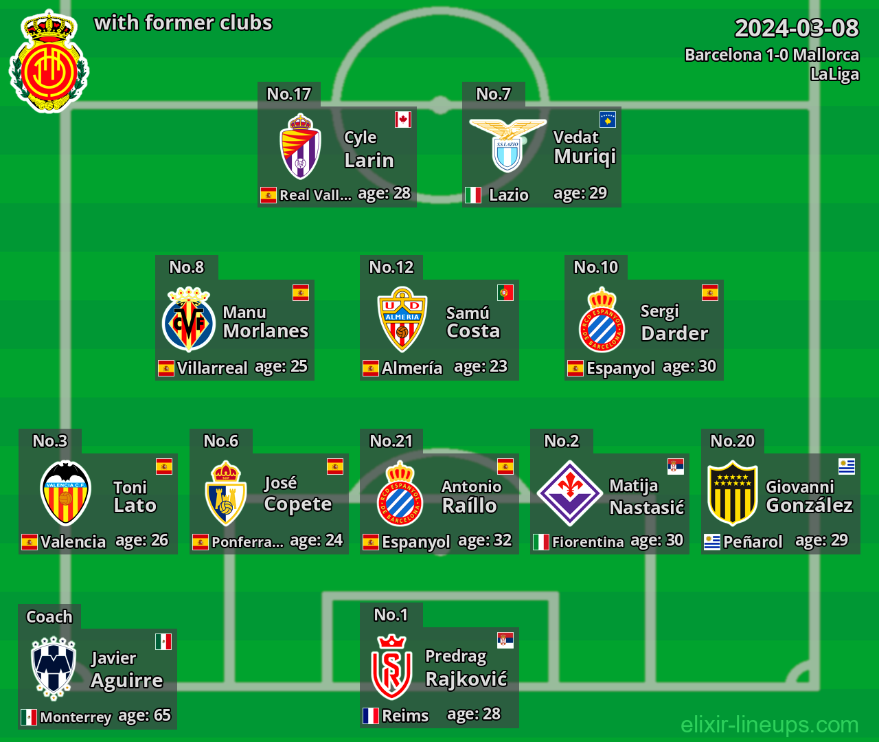 Mallorca with former clubs 2024-03-08