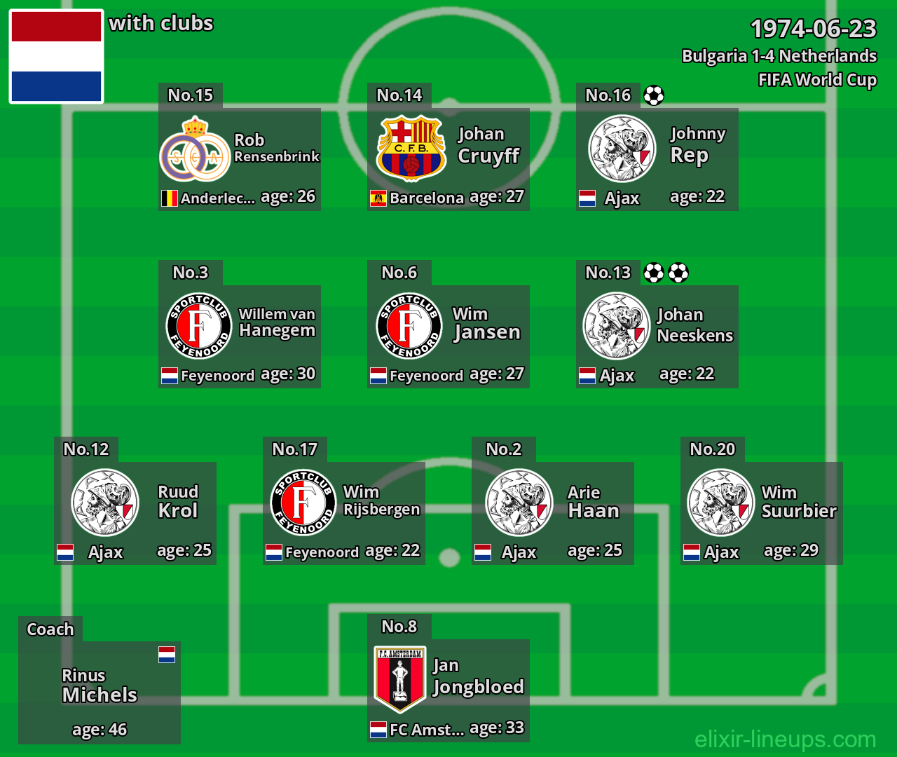 Netherlands 1974-06-23
