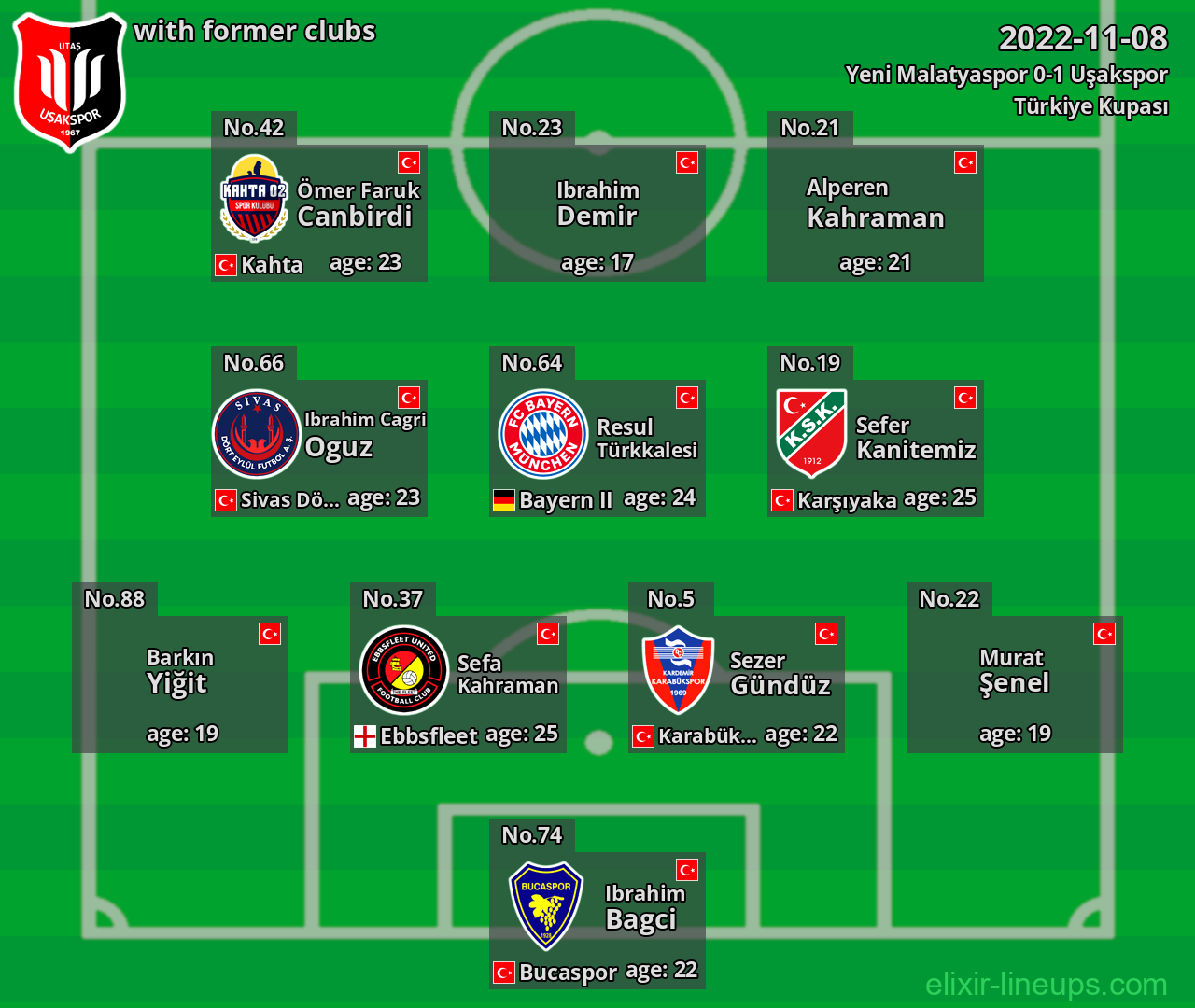 Uşakspor with former clubs 2022-11-08