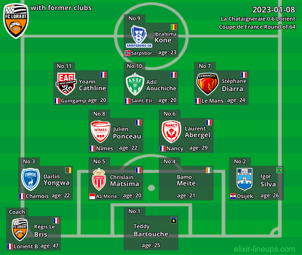 Lorient with latter clubs 2023-01-08