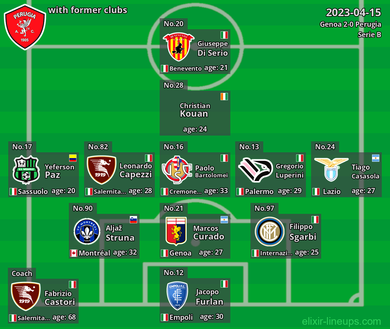 Perugia with latter clubs 2023-04-15