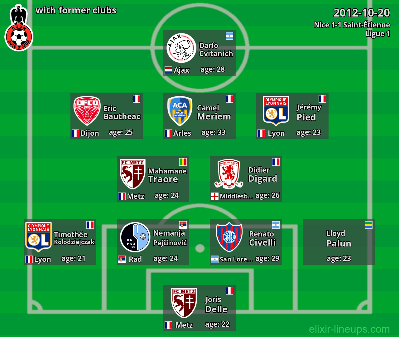 Nice with latter clubs 2012-10-20
