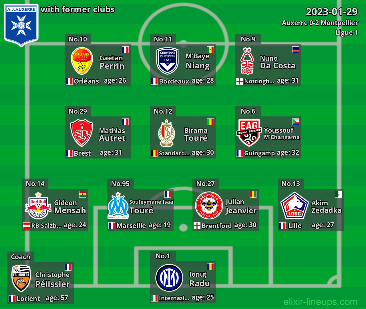 Auxerre with latter clubs 2023-01-29