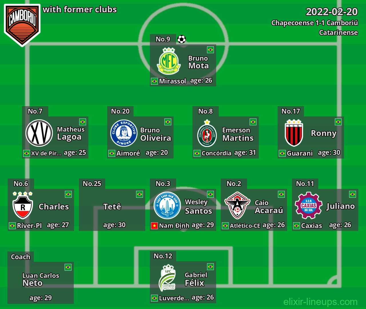 Camboriú with former clubs 2022-02-20