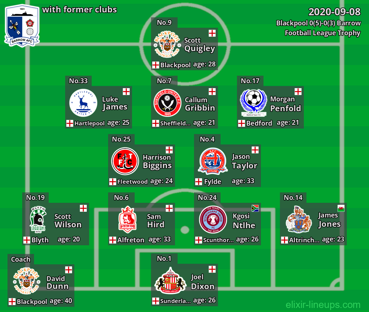 Barrow with latter clubs 2020-09-08