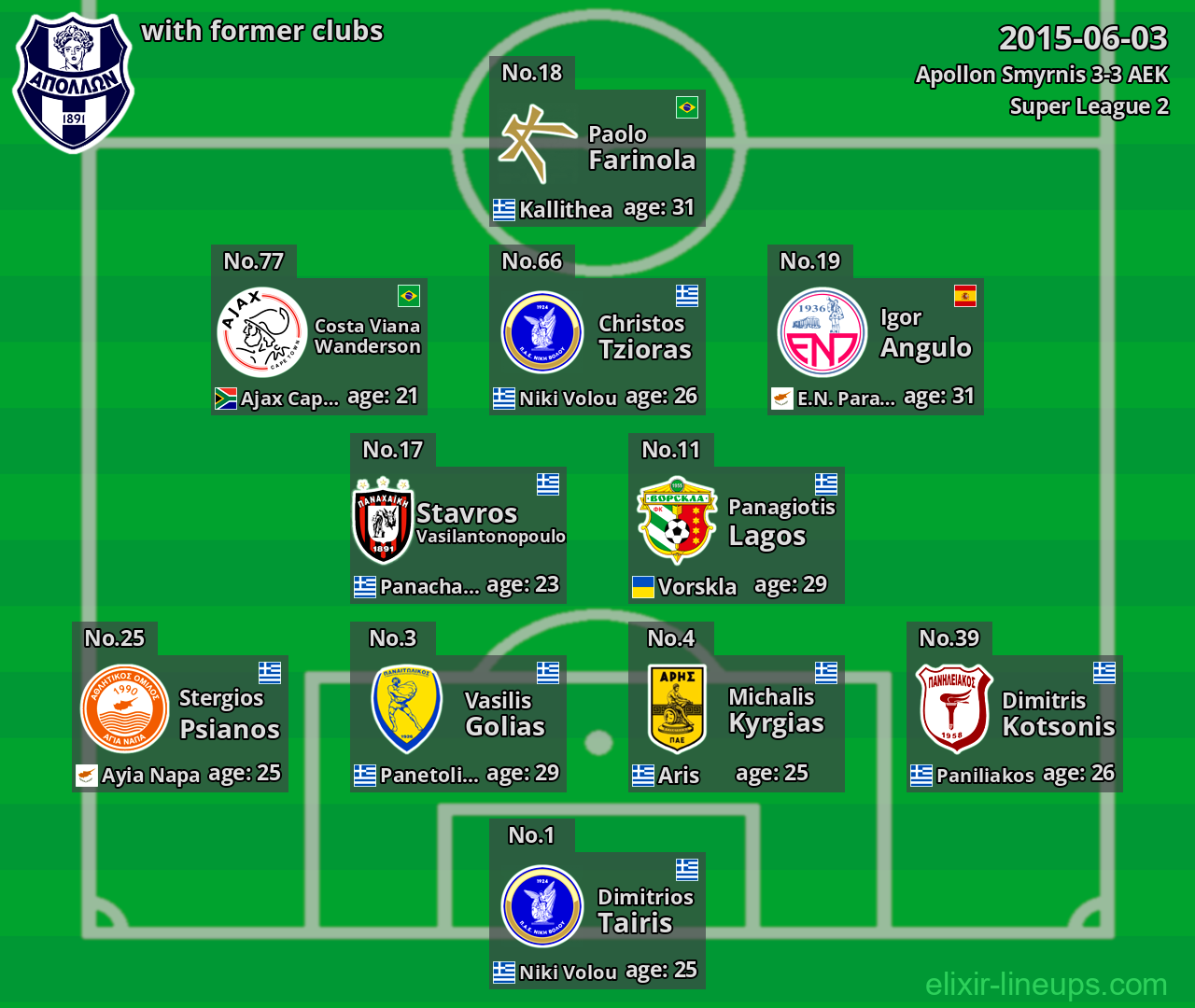 Apollon Smyrnis with former clubs 2015-06-03