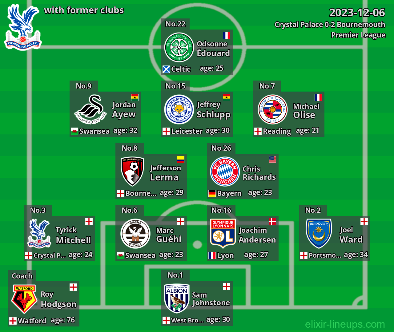 Crystal Palace with latter clubs 2023-12-06