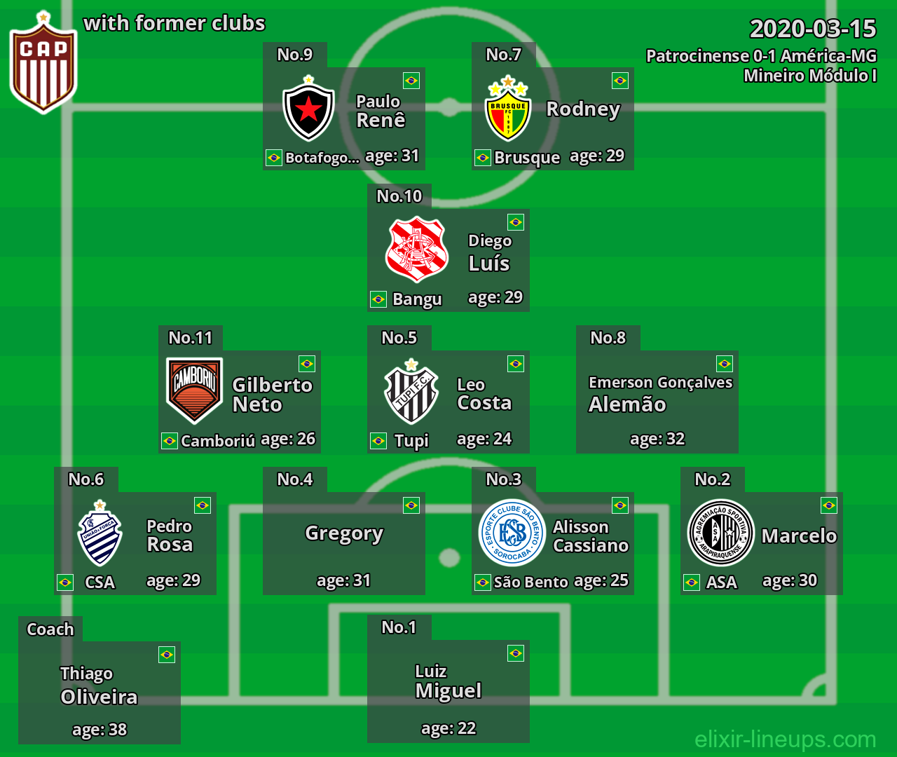 Patrocinense with latter clubs 2020-03-15