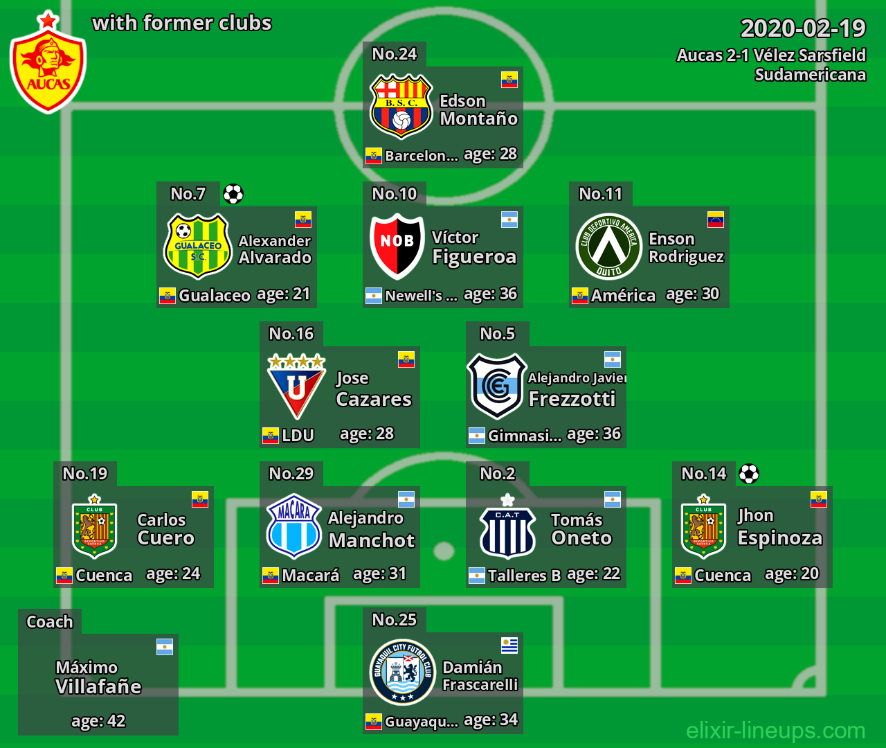 Aucas with latter clubs 2020-02-19