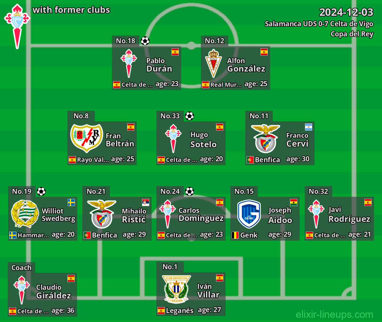 Celta de Vigo with former clubs 2024-12-03