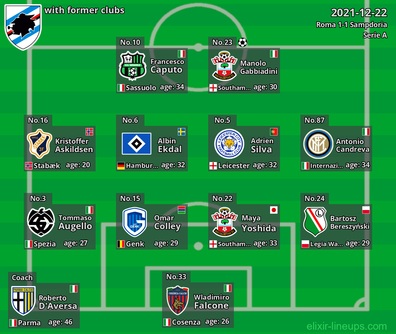 Sampdoria with latter clubs 2021-12-22