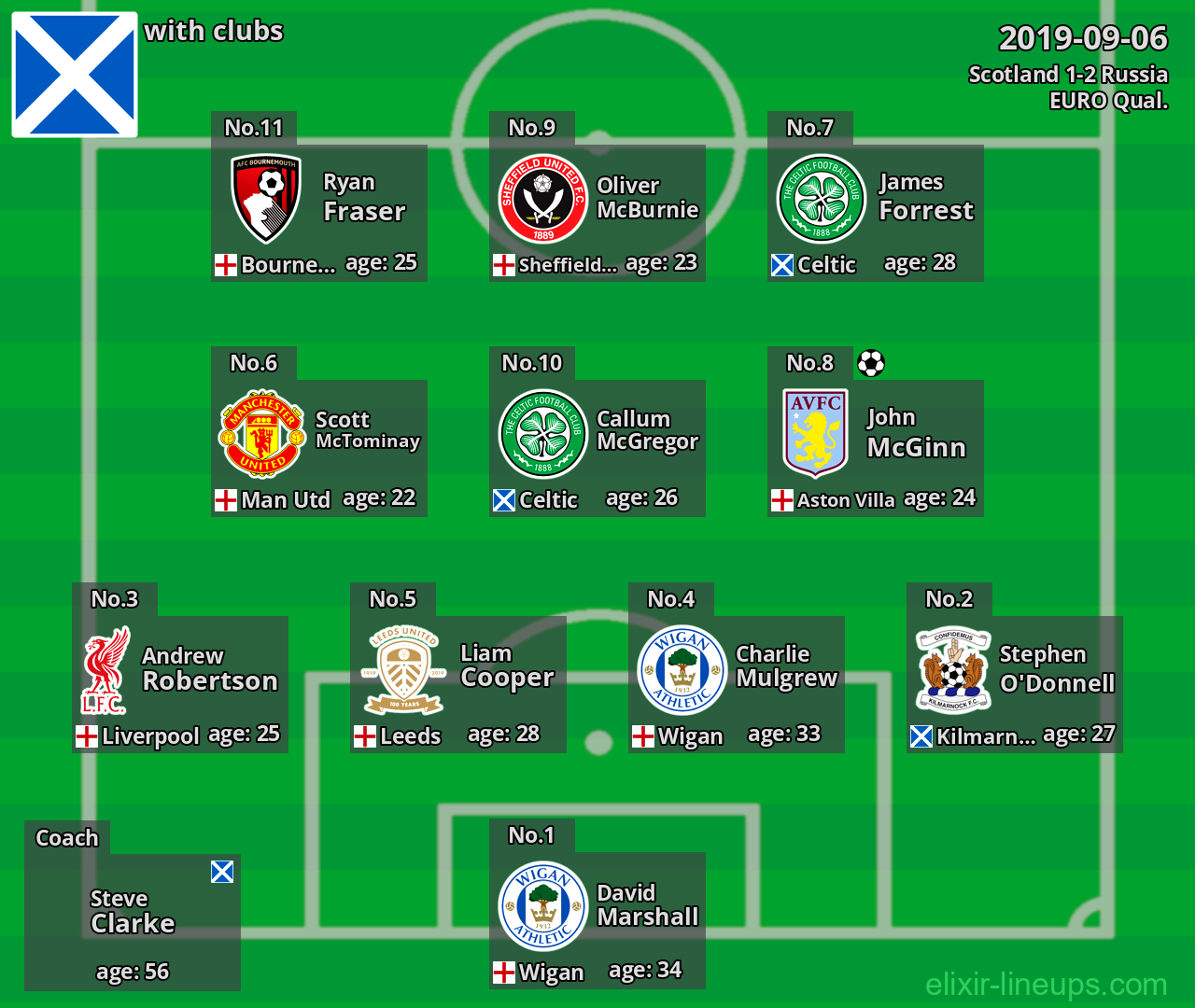 Scotland 2019-09-06