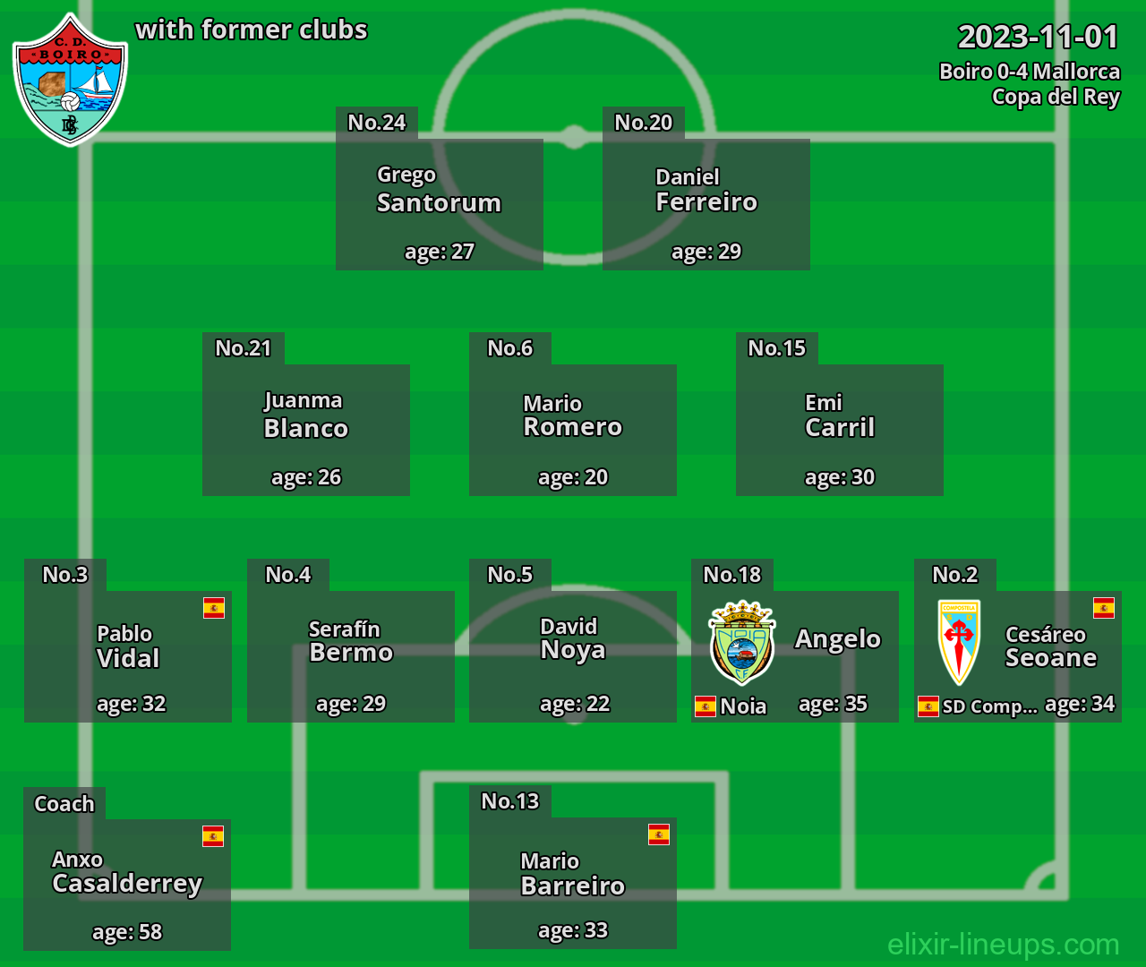 Boiro with former clubs 2023-11-01