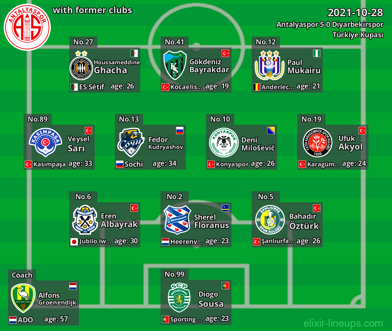 Antalyaspor with latter clubs 2021-10-28