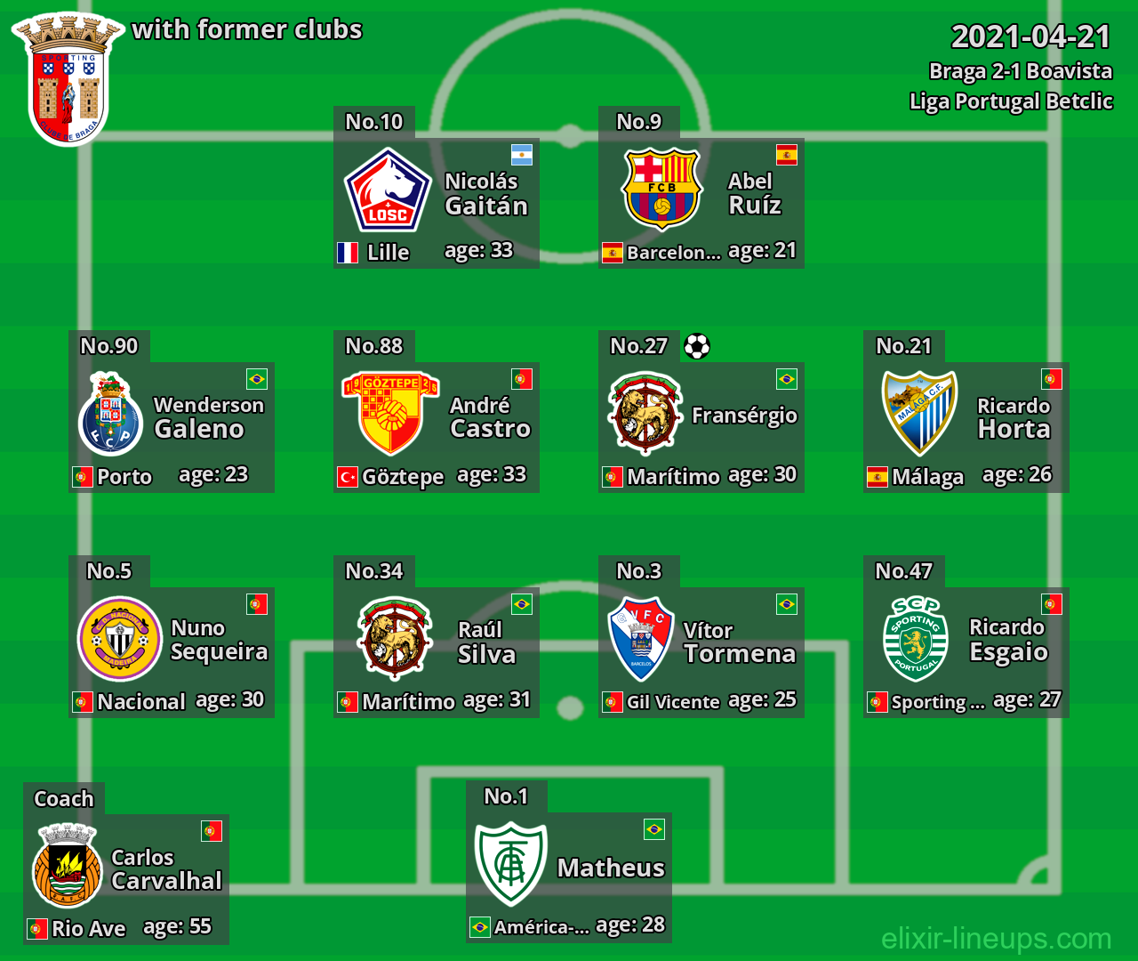Braga with former clubs 2021-04-21
