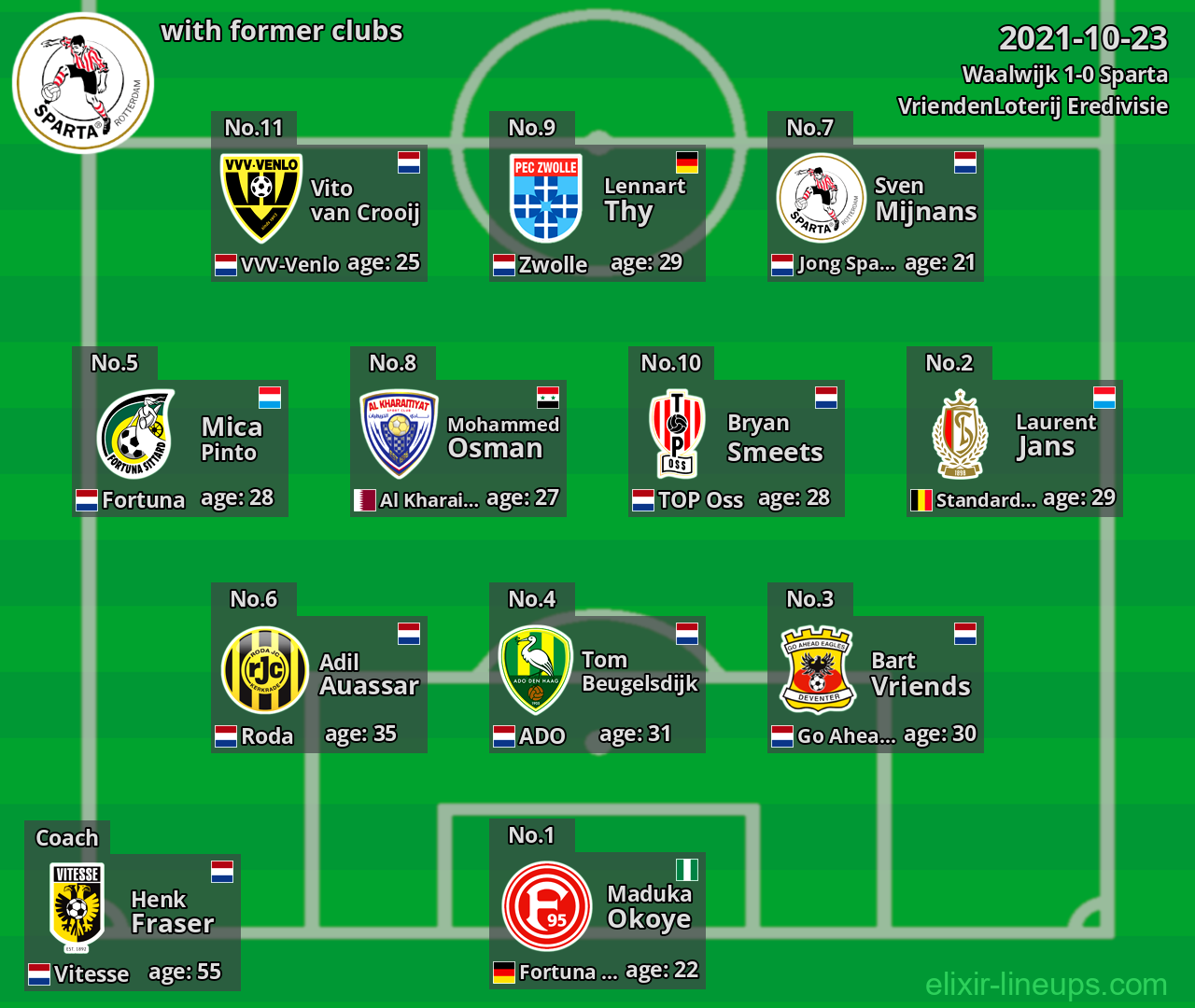 Sparta with latter clubs 2021-10-23