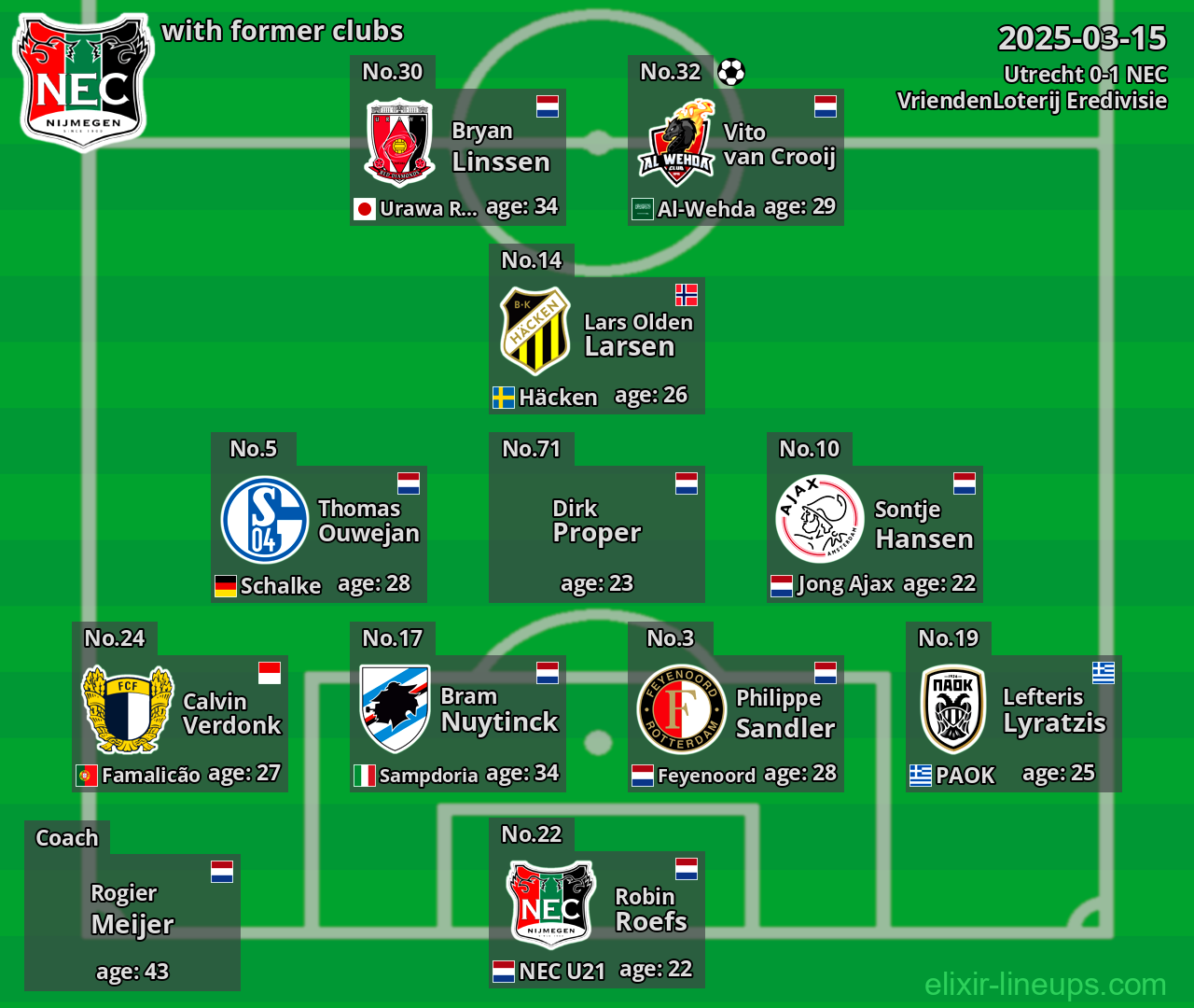NEC with former clubs 2025-03-15