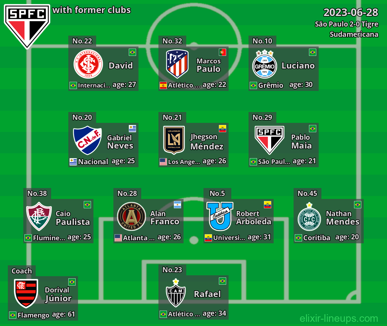 São Paulo with former clubs 2023-06-28