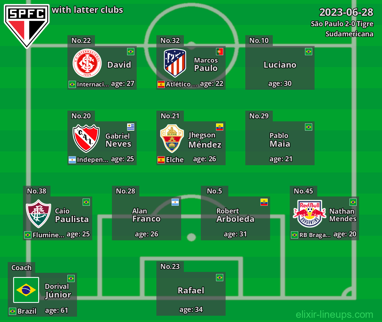 São Paulo with latter clubs 2023-06-28