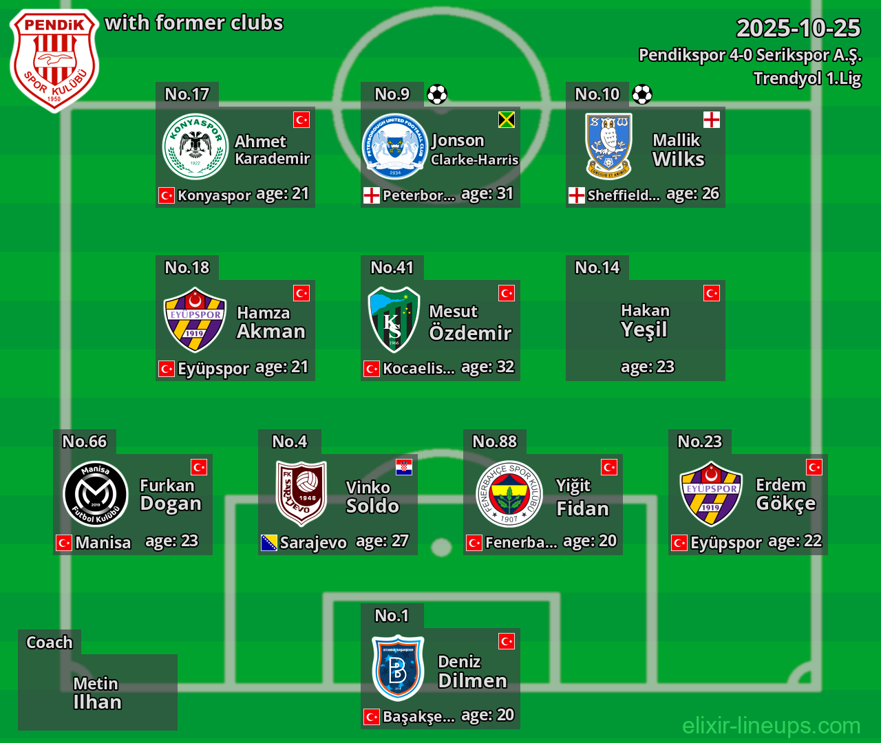 Pendikspor with former clubs 2025-10-25