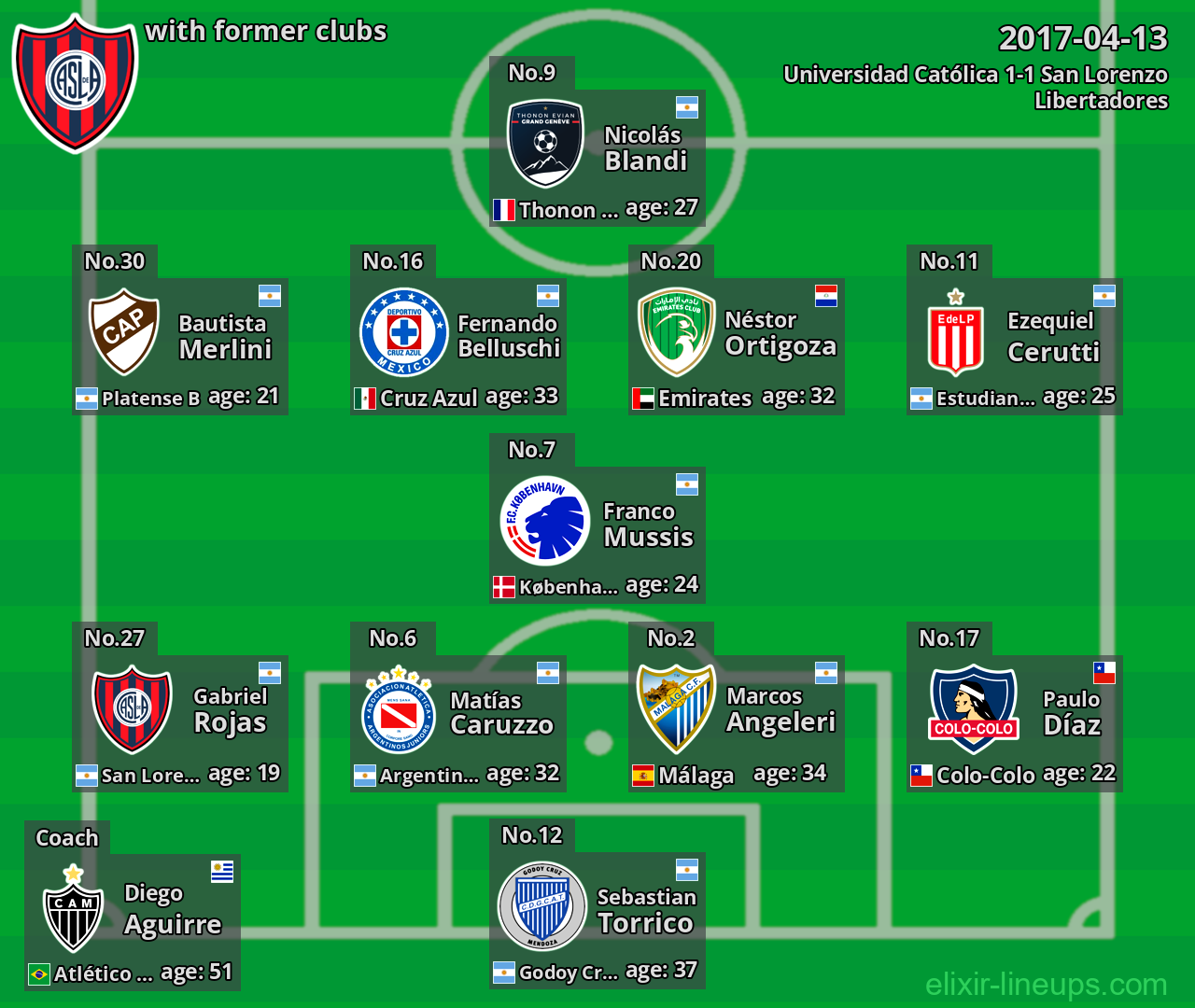 San Lorenzo with latter clubs 2017-04-13