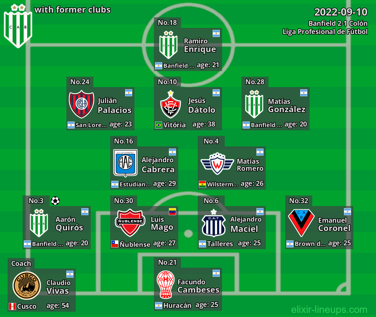 Banfield with former clubs 2022-09-10