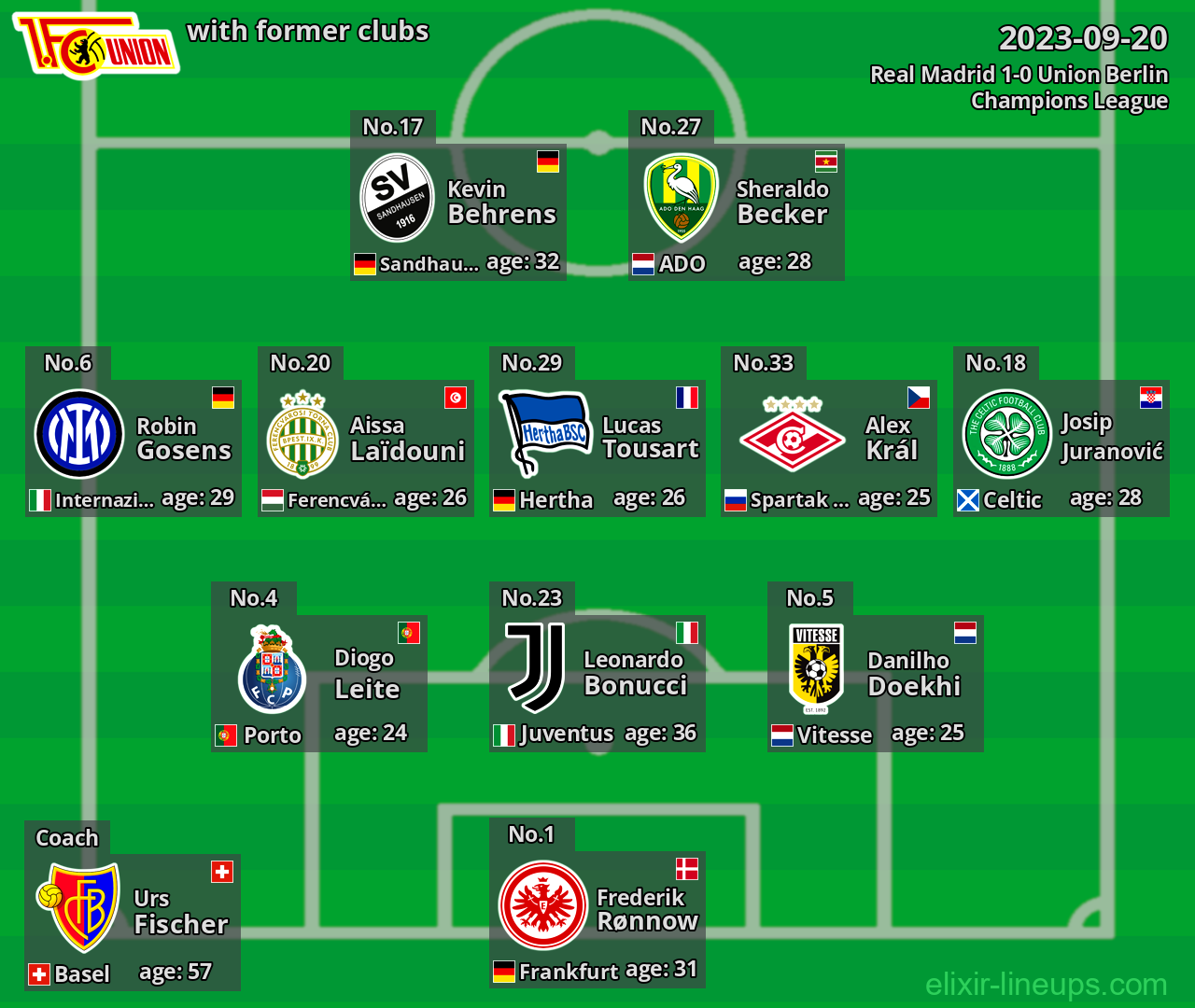 Union Berlin with former clubs 2023-09-20
