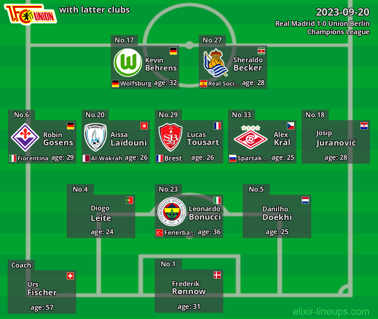 Union Berlin with latter clubs 2023-09-20