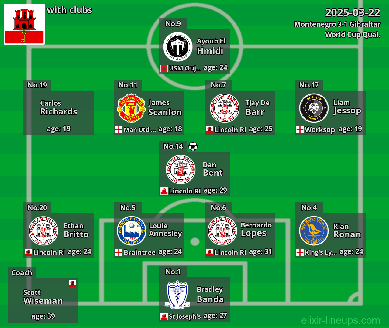 Gibraltar 2025-03-22