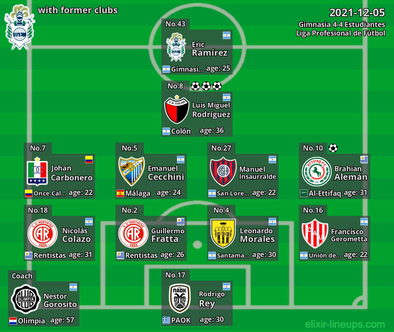Gimnasia with former clubs 2021-12-05