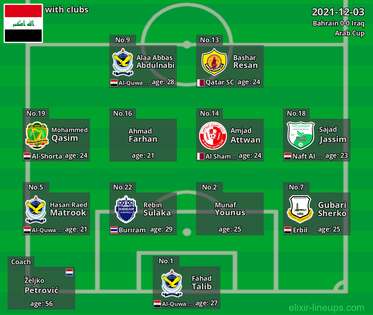 Iraq 2021-12-03