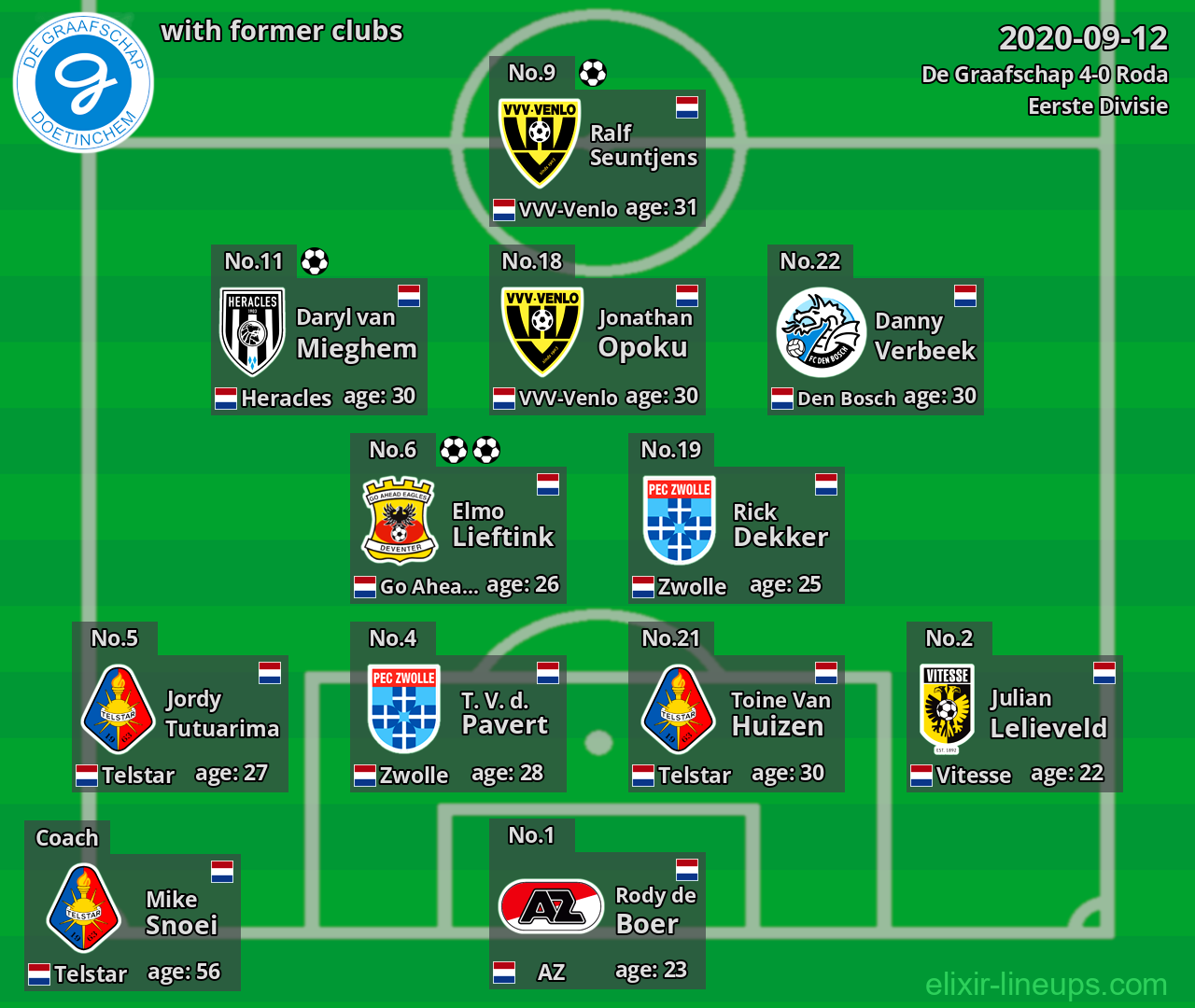 De Graafschap with latter clubs 2020-09-12