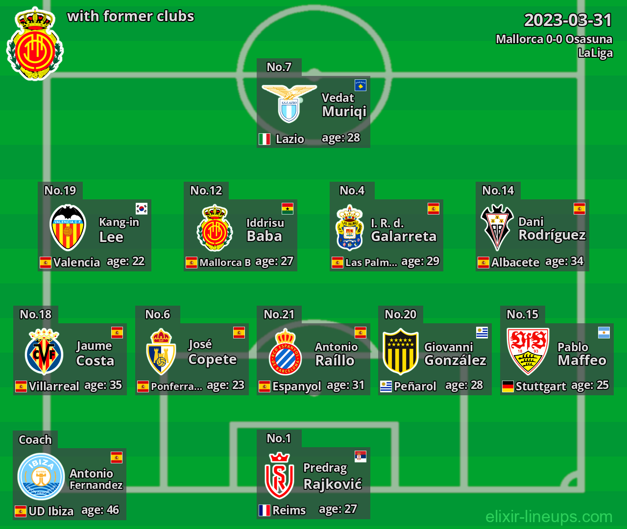 Mallorca with latter clubs 2023-03-31