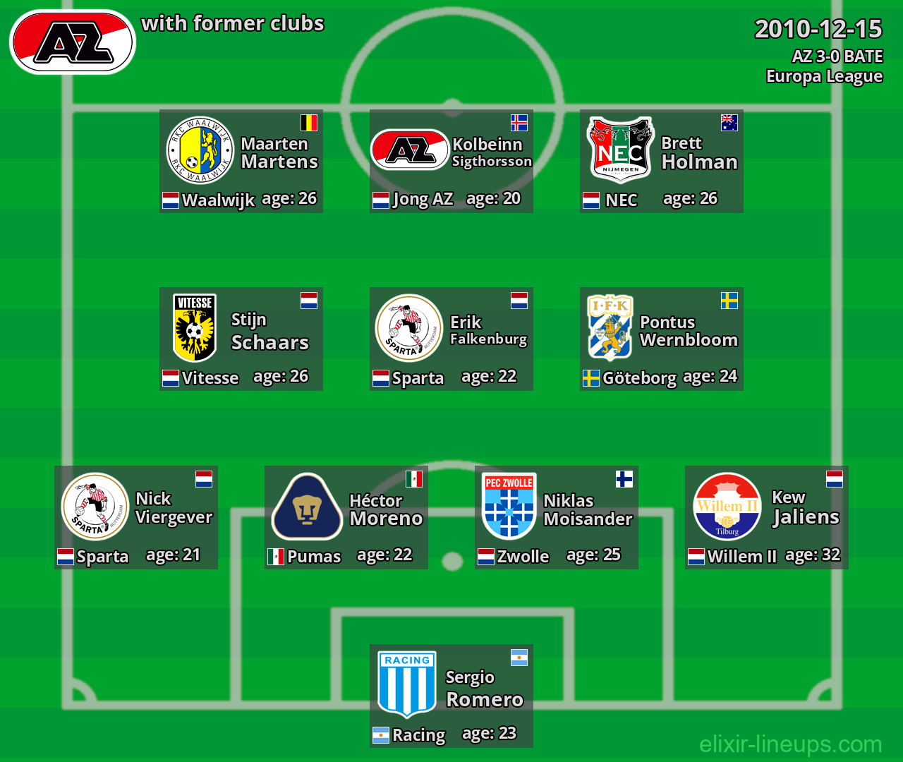 AZ with latter clubs 2010-12-15