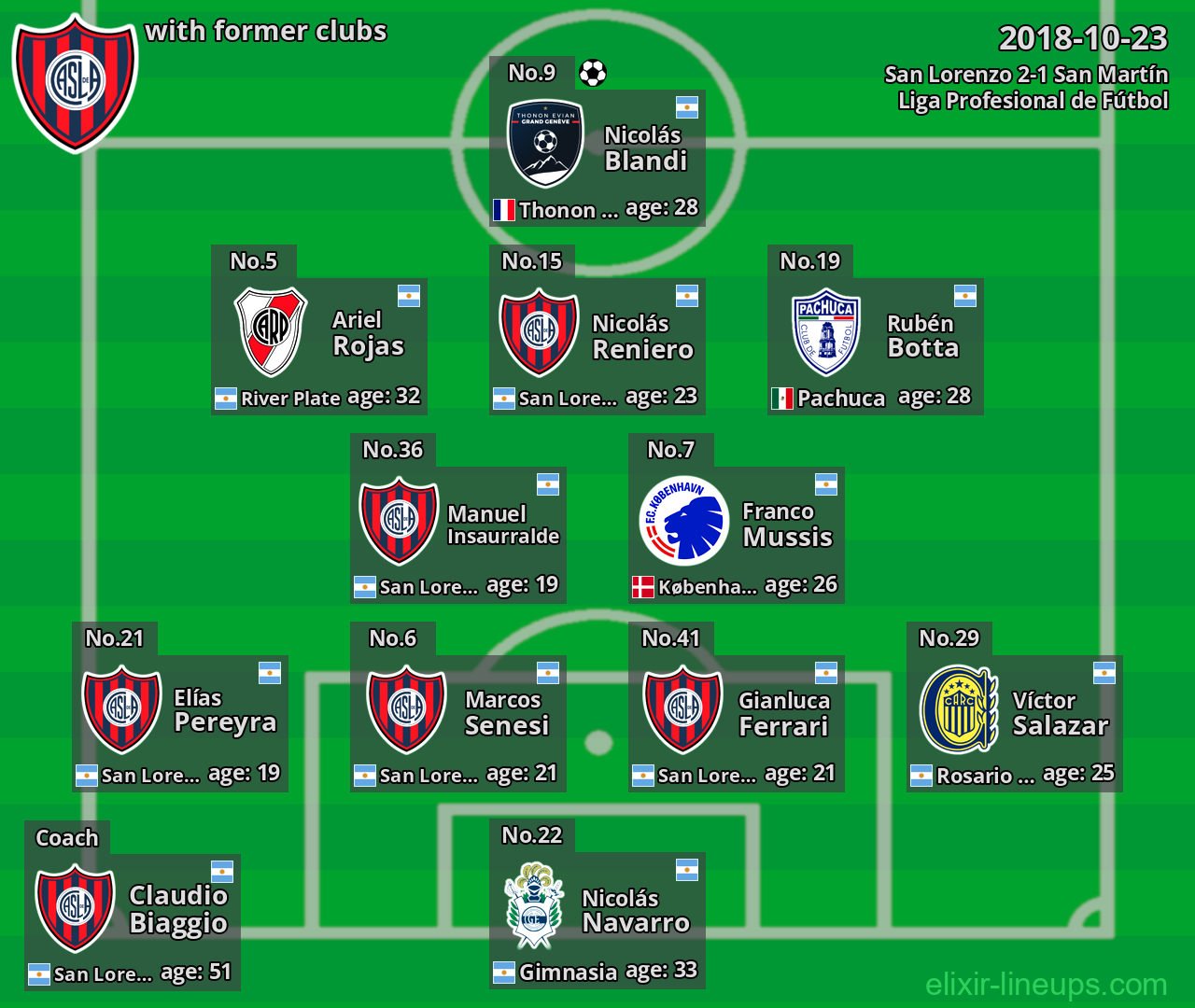 San Lorenzo with former clubs 2018-10-23