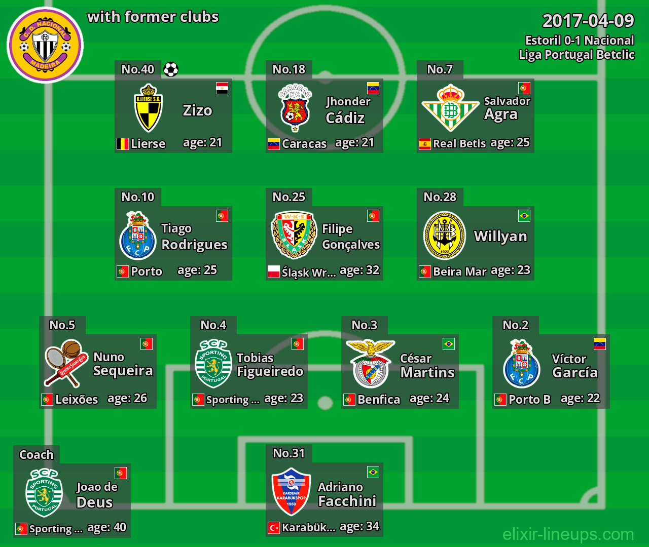 Nacional with former clubs 2017-04-09