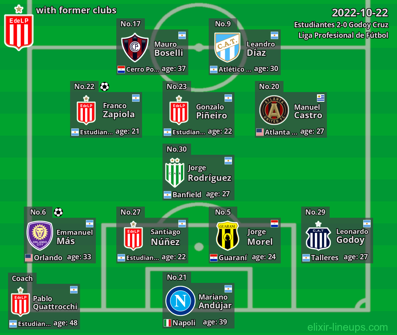 Estudiantes with former clubs 2022-10-22