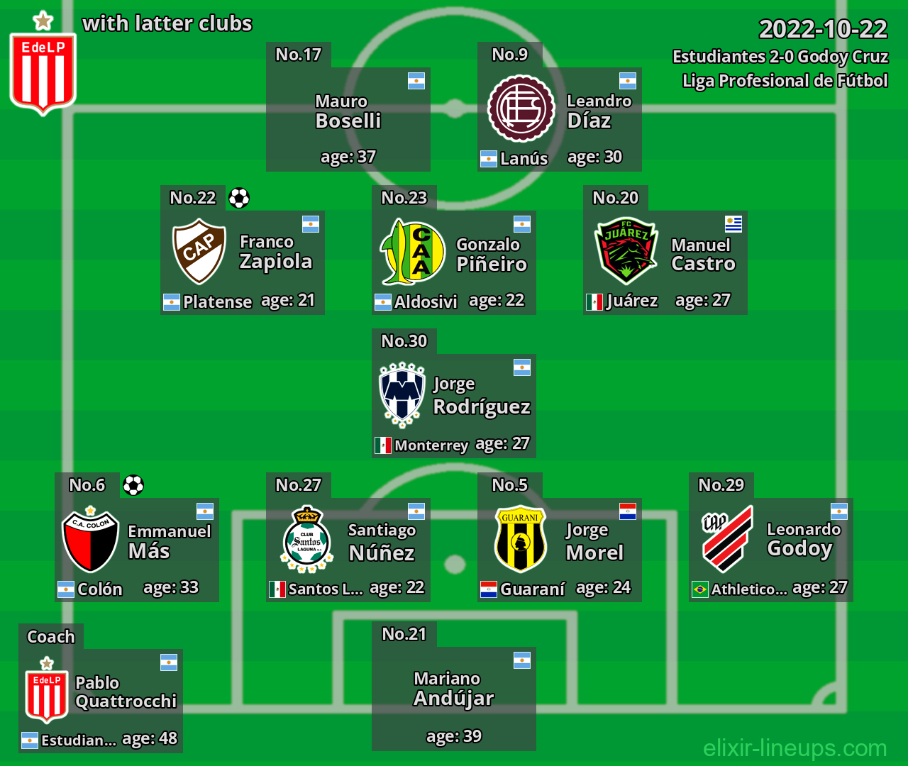 Estudiantes with latter clubs 2022-10-22