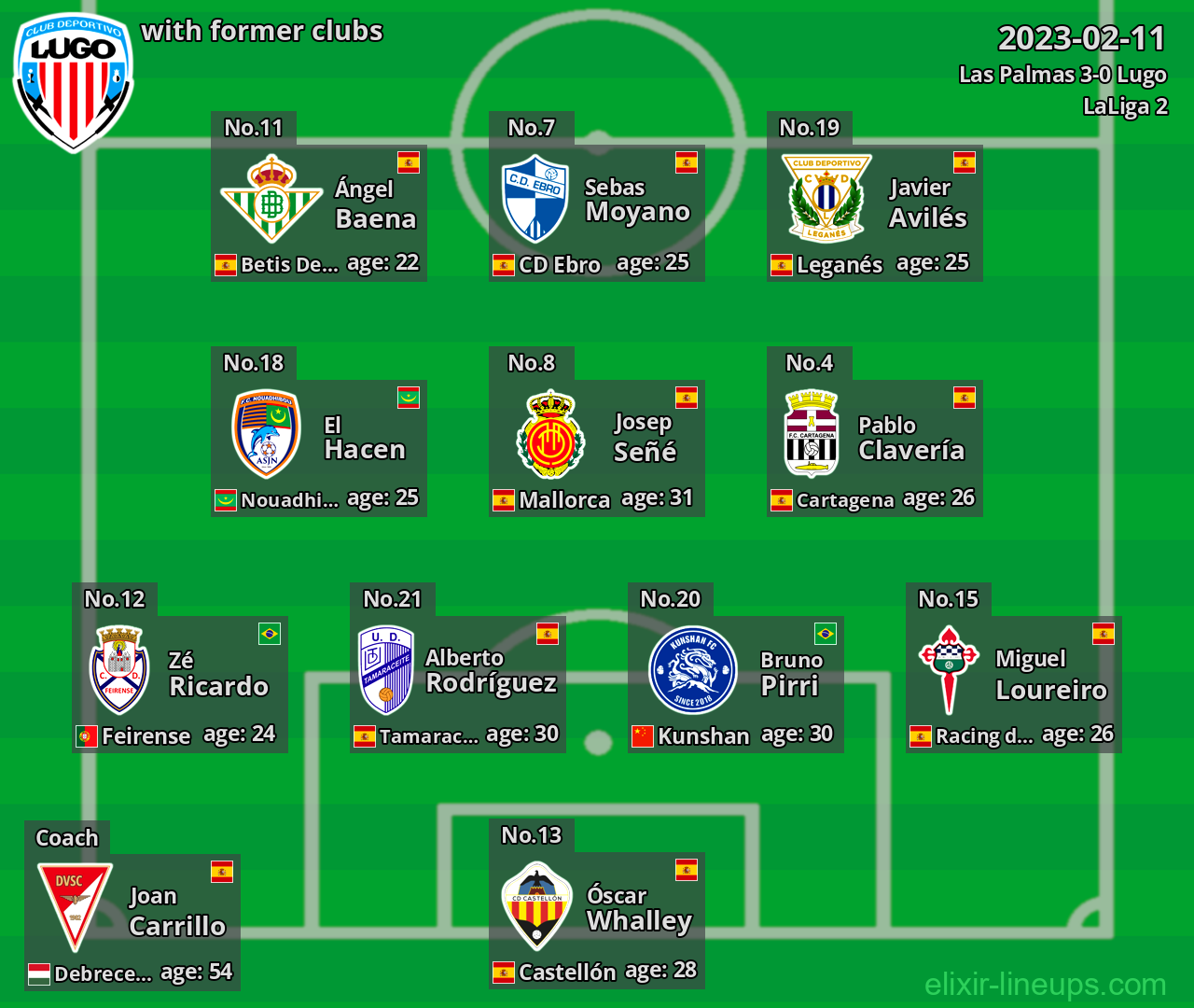 Lugo with latter clubs 2023-02-11