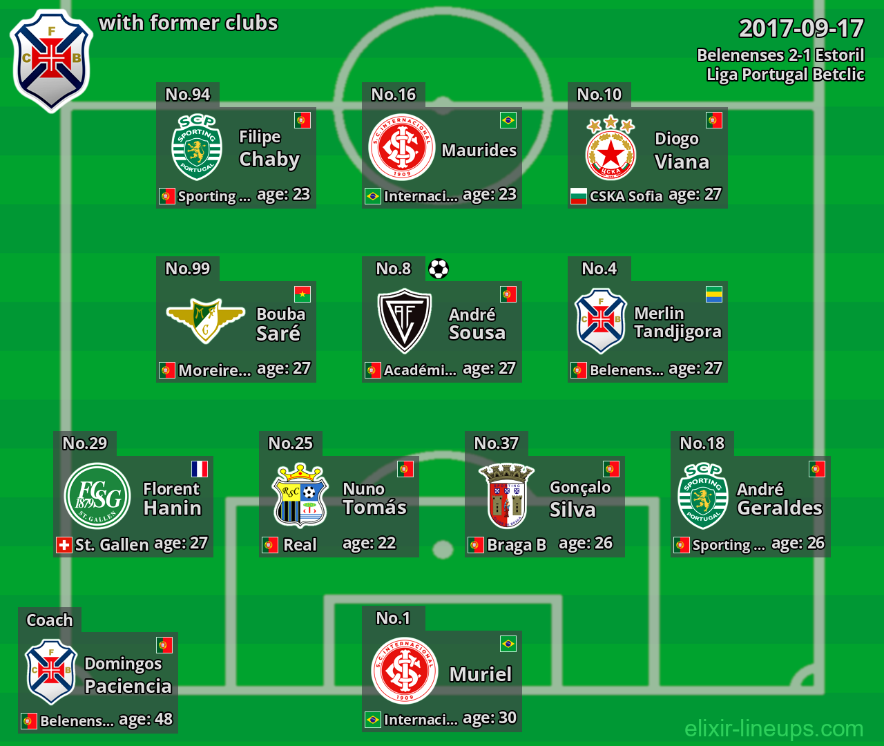 Belenenses with latter clubs 2017-09-17