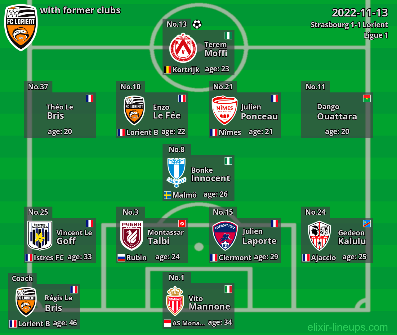 Lorient with former clubs 2022-11-13