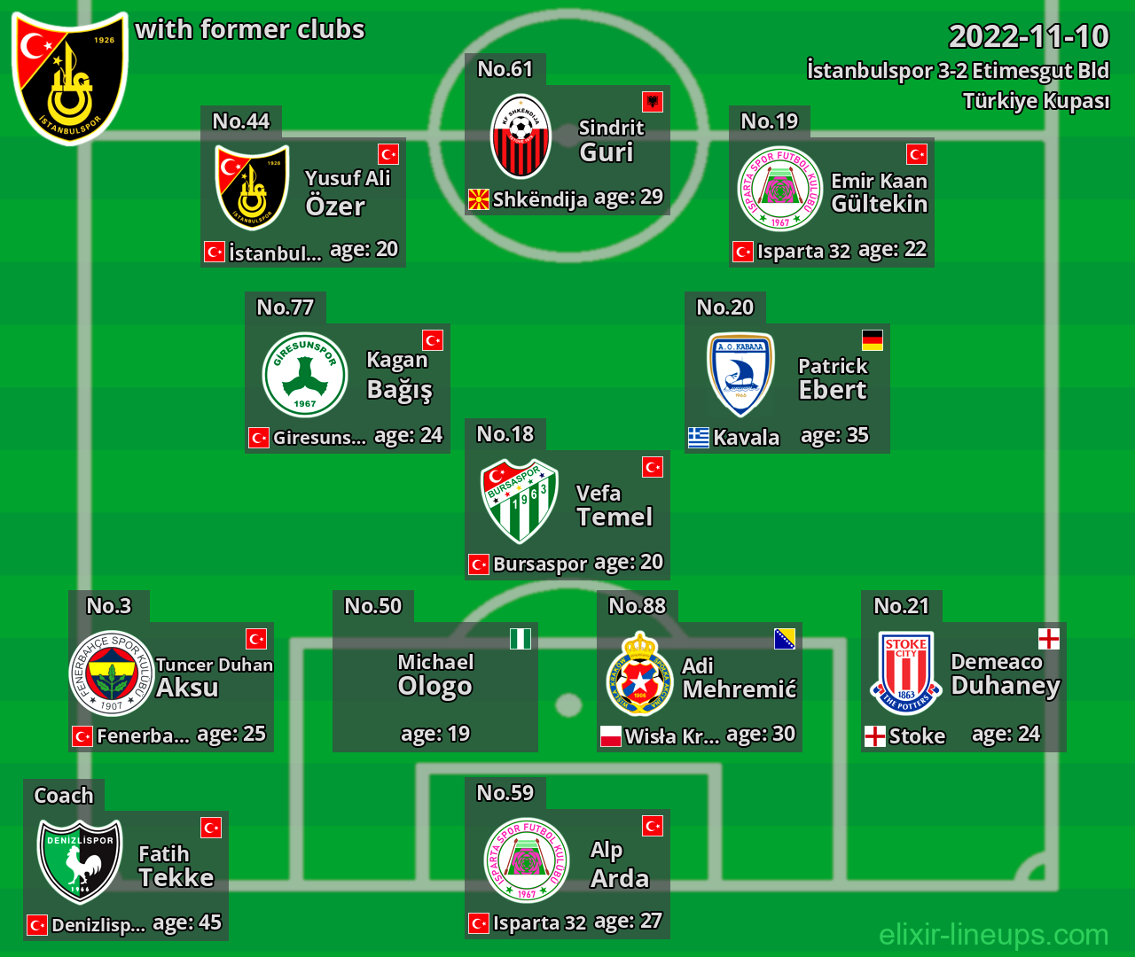 İstanbulspor with latter clubs 2022-11-10