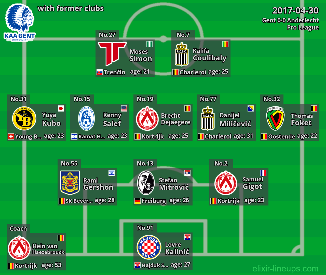 Gent with latter clubs 2017-04-30