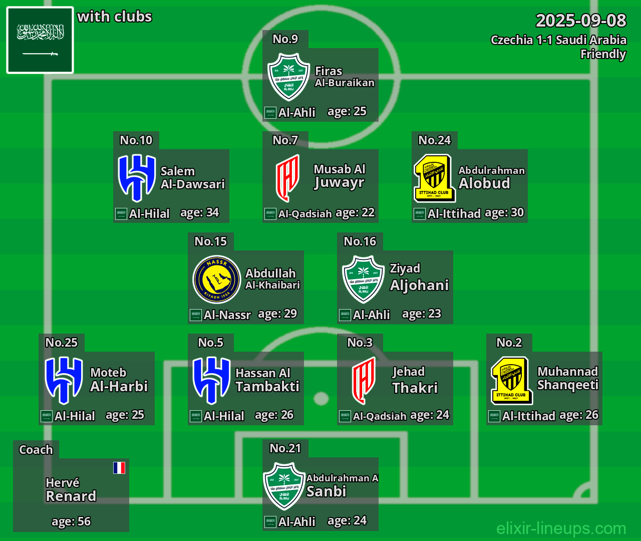 Saudi Arabia 2025-09-08